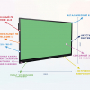 Интерактивная панель "Smart School Board 65" - «globural.ru» - Пенза