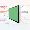 Интерактивная панель "Smart School Board 75" - «globural.ru» - Пенза