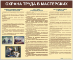 Стенды для кабинета технологии. Мальчики - «globural.ru» - Пенза