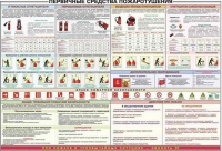 Плакат "Первичные средства пожаротушения" - «globural.ru» - Пенза