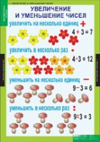 Математика 3 класс (комплект таблиц) - «globural.ru» - Пенза
