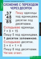 Математика 2 класс (комплект таблиц) - «globural.ru» - Пенза
