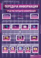 Информатика и ИКТ 5-7 класс (комплект таблиц). - «globural.ru» - Пенза