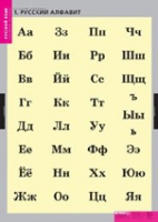 Русский язык. Русский алфавит (комплект таблиц) - «globural.ru» - Пенза