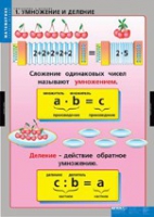 Математика Умножение и деление (комплект таблиц) - «globural.ru» - Пенза