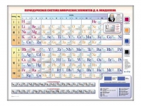 Электронно-справочная информационная таблица "Периодическая система химических элементов Д.И. Менделеева" - «globural.ru» - Пенза