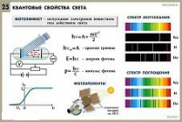 Комплект таблиц по физике для оформления кабинета - «globural.ru» - Пенза