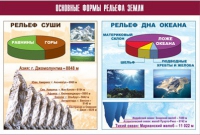 Таблица демонстрационная "Основные формы рельефа Земли" (винил 100х140) - «globural.ru» - Пенза