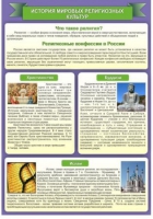Стенд "История Мировых религий" - «globural.ru» - Пенза