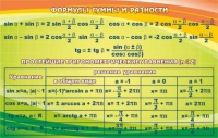 Стенд "Формулы суммы и разности" - «globural.ru» - Пенза