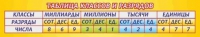 Стенд "Таблица классов и разрядов" - «globural.ru» - Пенза