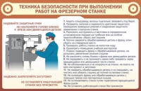 Стенд "ТБ при выполнении работ на фрезерном станке" - «globural.ru» - Пенза