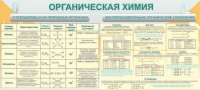 Стенд "Органическая химия" - «globural.ru» - Пенза