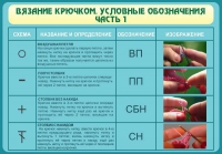 Стенд "Вязание крючком. Условные обозначения. Часть 1" - «globural.ru» - Пенза
