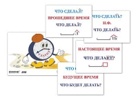 Модель-аппликация "Неопределенная форма глагола. Три времени глагола" (лам.) - «globural.ru» - Пенза
