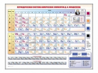 Электронно-справочная информационная таблица Д. И. Менделеева, адаптивная, с сенсорным пультом управления и планшетом со шрифтом Брайля (химия) - «globural.ru» - Пенза