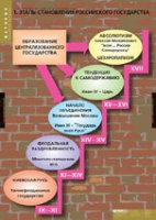 История. Становление российского государства (комплект таблиц) - «globural.ru» - Пенза