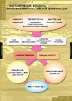 История. Факторы формирования российской цивилизации (комплект таблиц) - «globural.ru» - Пенза