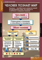 Обществознание X - XI класс (комплект таблиц) - «globural.ru» - Пенза