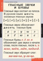 Русский язык. Звуки и буквы русского алфавита (комплект таблиц) - «globural.ru» - Пенза