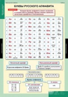 Русский язык Обучение грамоте 2 класс (комплект таблиц) - «globural.ru» - Пенза