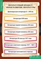 Литература 9 класс (комплект таблиц) - «globural.ru» - Пенза