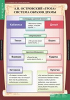 Литература 10 класс (комплект таблиц) - «globural.ru» - Пенза