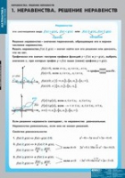 Математика Неравенства. Решение неравенств (комплект таблиц) - «globural.ru» - Пенза