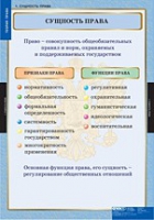 Правоведение. Теория права (комплект таблиц) - «globural.ru» - Пенза
