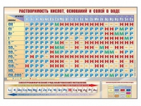 Стенд "Растворимость кислот, оснований и солей в воде" - «globural.ru» - Пенза