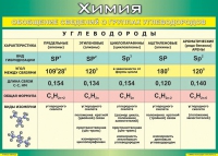 Таблица Обобщение сведений о группах углеводородов 1000*1400 винил  - «globural.ru» - Пенза