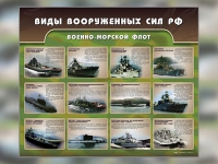 Стенд "Военно-морской флот" - «globural.ru» - Пенза