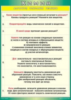 Таблица Алгоритм описания реакции 1000*1400 винил - «globural.ru» - Пенза
