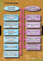 История. Политические течения XVIII-XIX в (комплект таблиц) - «globural.ru» - Пенза