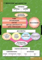 История. Движение Декабристов (комплект таблиц) - «globural.ru» - Пенза