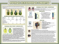 Стенд "Ручные осколочные гранаты" - «globural.ru» - Пенза