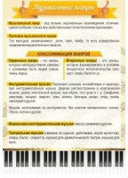 Стенд "Музыкальные жанры" - «globural.ru» - Пенза