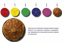 Учебно-игровой комплекс на магнитах "Доли круга" - «globural.ru» - Пенза