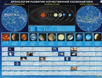 Хронология развития отечественной космонавтики - «globural.ru» - Пенза