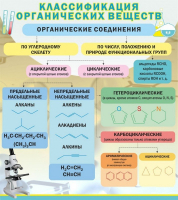 Стенд "Классификация органических веществ" - «globural.ru» - Пенза