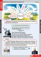 Литературное чтение 4 класс (комплект таблиц) - «globural.ru» - Пенза
