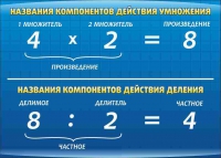 Стенд "Компоненты умножения и деления" (вариант 1) - «globural.ru» - Пенза