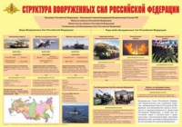 Плакат "Структура Вооруженных Сил Российской Федерации" - «globural.ru» - Пенза