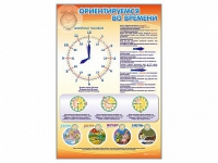 Стенд "Ориентируемся во времени" (вариант 1) - «globural.ru» - Пенза
