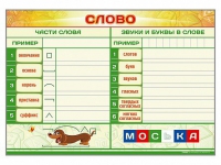 Магнитно-маркерный плакат "Слово" с набором магнитных карточек + методические рекомендации - «globural.ru» - Пенза