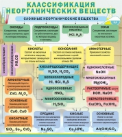 Стенд "Классификация неорганических веществ" - «globural.ru» - Пенза