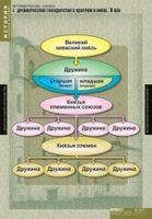 История. История России 6 класс (комплект таблиц) - «globural.ru» - Пенза