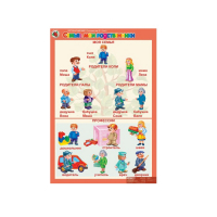 Комплект таблиц. Окружающий мир 5-6 лет. "Я познаю мир". - «globural.ru» - Пенза