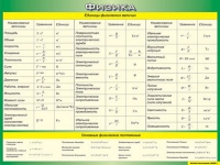 Таблица Единицы физических величин + Основные физические постоянные 1000*1400 винил - «globural.ru» - Пенза