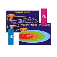 Модель-аппликация "Ядерное оружие" (ламинированная) - «globural.ru» - Пенза